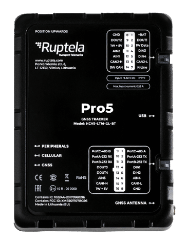 Ruptela Blackbox